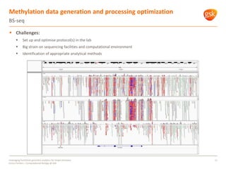 Methylation data generation and processing optimization
BS-seq
11
 Challenges:
 Set up and optimise protocol(s) in the lab
 Big strain on sequencing facilities and computational environment
 Identification of appropriate analytical methods
Leveraging functional genomics analytics for target discovery
Enrico Ferrero – Computational Biology @ GSK
 