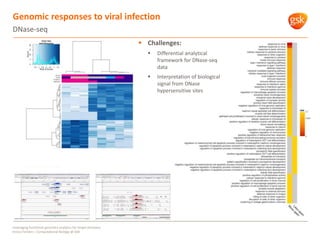 Genomic responses to viral infection
DNase-seq
Leveraging functional genomics analytics for target discovery
Enrico Ferrero – Computational Biology @ GSK
 Challenges:
 Differential analytical
framework for DNase-seq
data
 Interpretation of biological
signal from DNase
hypersensitive sites
 
