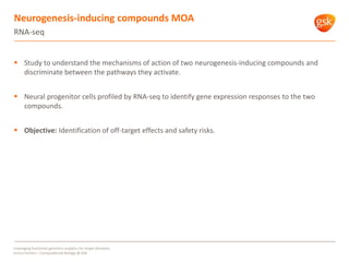 Neurogenesis-inducing compounds MOA
RNA-seq
 Study to understand the mechanisms of action of two neurogenesis-inducing compounds and
discriminate between the pathways they activate.
 Neural progenitor cells profiled by RNA-seq to identify gene expression responses to the two
compounds.
 Objective: Identification of off-target effects and safety risks.
Leveraging functional genomics analytics for target discovery
Enrico Ferrero – Computational Biology @ GSK
 