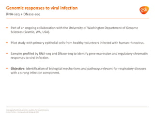 Genomic responses to viral infection
RNA-seq + DNase-seq
 Part of an ongoing collaboration with the University of Washing...