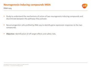 Neurogenesis-inducing compounds MOA
RNA-seq
 Study to understand the mechanisms of action of two neurogenesis-inducing co...