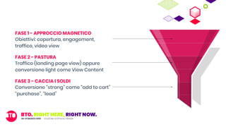 FASE 1 - APPROCCIO MAGNETICO
Obiettivi: copertura, engagement,
traffico, video view
FASE 2 - PASTURA
Traffico (landing page view) oppure
conversione light come View Content
FASE 3 - CACCIA I SOLDI
Conversione “strong” come “add to cart”
“purchase”, “lead”
 