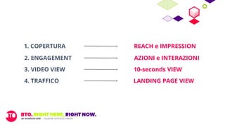 1. COPERTURA REACH e IMPRESSION
2. ENGAGEMENT AZIONI e INTERAZIONI
3. VIDEO VIEW 10-seconds VIEW
4. TRAFFICO LANDING PAGE VIEW
 