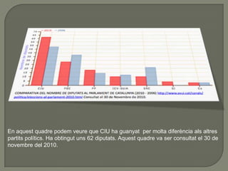 El candidat per a president de la generalitat ha estatArturMas.
