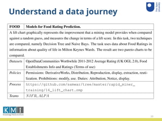 Understand a data journey
10
Process https://github.com/mtrebi/SentimentAnalyzer/tree/
master/process/scraper.rmp
Teams ILAN, MAPI
(b) FOOD
FOOD Models for Food Rating Prediction.
A lift chart graphically represents the improvement that a mining model provides when compared
against a random guess, and measures the change in terms of a lift score. In this task, two techniques
are compared, namely Decision Tree and Naive Bays. The task uses data about Food Ratings in
information about quality of life in Milton Keynes Wards. The result are two pareto charts to be
compared.
Datasets OpenDataCommunities Worthwhile 2011-2012 Average Rating (UK OGL 2.0), Food
Establishments Info and Ratings (Terms of use)
Policies Permissions: DerivativeWorks, Distribution, Reproduction, display, extraction, reuti-
lization. Prohibitions: modify, use. Duties: Attribution, Notice, display.
Process https://github.com/samwar/tree/master/rapid_miner_
training/16_lift_chart.rmp
Teams NIFR, ALPA
 