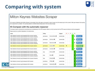 Comparing with system
11
 