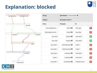 Explanation: blocked
12
 