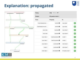 Explanation: propagated
13
A discussion on ODRL action dependencies and how they
a↵ect the policy semantics is included in [13]. Nonetheless, to
the best of our knowledge, the ﬁrst attempt to analyse how
policies can propagate in manipulation processes is the one
presented in one of our earlier papers [6]. In [6] we introduced
Figure 1: Explanation: propagation trace.
 
