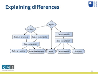 Explaining diﬀerences
14
 
