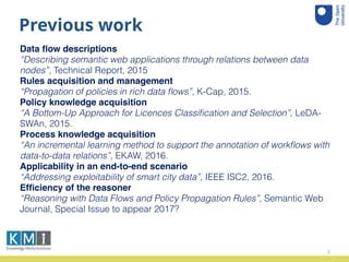 Previous work
5
Data ﬂow descriptions 
“Describing semantic web applications through relations between data
nodes”, Technical Report, 2015
Rules acquisition and management  
“Propagation of policies in rich data ﬂows”, K-Cap, 2015.
Policy knowledge acquisition  
“A Bottom-Up Approach for Licences Classiﬁcation and Selection”, LeDA-
SWAn, 2015.
Process knowledge acquisition  
“An incremental learning method to support the annotation of workﬂows with
data-to-data relations”, EKAW, 2016.
Applicability in an end-to-end scenario  
“Addressing exploitability of smart city data”, IEEE ISC2, 2016.
Efﬁciency of the reasoner  
“Reasoning with Data Flows and Policy Propagation Rules”, Semantic Web
Journal, Special Issue to appear 2017?
 
