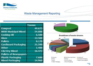 Waste Management Reporting

14

 