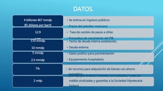 DATOS. 
• Se estima 4 billones 467 mmdp en ingresos públicos 
• Precio del petróleo mexicano 
• Tasa de cambio de pesos a dólar. 
• Pronostico de crecimiento del PIB 
85 dólares por barril 
12.9 
3.9% 
• Techo de deuda interna establecido. 
• Deuda externa. 
570 mmdp 
10 mmdp 
• Gasto publico para pavimentación 
• Equipamiento hospitalario 
5 mmdp 
2.5 mmdp 
• de recursos para adquisición de bienes con ahorro 
energético. 
7% 
• para apoyar al sector vivienda con subsidios, líneas de 
crédito sindicadas y garantías a la Sociedad Hipotecaria 
Federal. 
2 mdp 
 