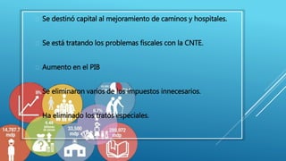  Se destinó capital al mejoramiento de caminos y hospitales. 
 Se está tratando los problemas fiscales con la CNTE. 
 Aumento en el PIB 
 Se eliminaron varios de los impuestos innecesarios. 
 Ha eliminado los tratos especiales. 
 