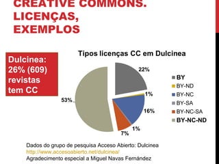 CREATIVE COMMONS.
LICENÇAS,
EXEMPLOS
Dados do grupo de pesquisa Acceso Abierto: Dulcinea
http://www.accesoabierto.net/dulc...