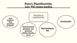 ¿Qué
producto
final
queremos
producir?
Instrucciones
precisas. Los
alumnos
deben tenerlo
claro
Herramienta
TIC
Evaluación
Paso 1. Planificación.
Las TIC como medio
Plantilla de
planificación
 