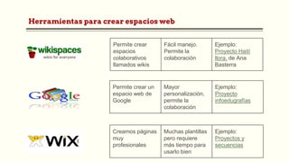 Herramientas para crear espacios web
Permite crear
espacios
colaborativos
llamados wikis
Fácil manejo.
Permite la
colaboración
Ejemplo:
Proyecto Haití
llora, de Ana
Basterra
Permite crear un
espacio web de
Google
Mayor
personalización,
permite la
colaboración
Ejemplo:
Proyecto
infoedugrafías
Creamos páginas
muy
profesionales
Muchas plantillas
pero requiere
más tiempo para
usarlo bien
Ejemplo:
Proyectos y
secuencias
 