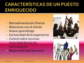 Retroalimentación Directa
Relaciones con el cliente
Nuevo aprendizaje
Exclusividad de la experiencia
Control sobre recursos
Autoridad directa de
comunicación
 Responsabilidad personal







14/10/2013

Leidy Ramirez S.

3

 
