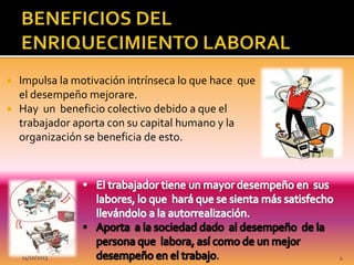 


Impulsa la motivación intrínseca lo que hace que
el desempeño mejorare.
Hay un beneficio colectivo debido a que el
trabajador aporta con su capital humano y la
organización se beneficia de esto.

14/10/2013

Leidy Ramirez S.

4

 