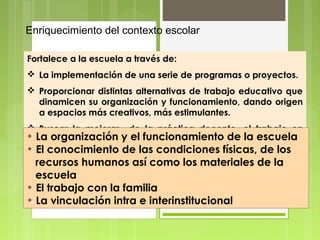 Enriquecimiento del contexto escolar

Fortalece a la escuela a través de:
 La implementación de una serie de programas o proyectos.
 Proporcionar distintas alternativas de trabajo educativo que
  dinamicen su organización y funcionamiento, dando origen
  a espacios más creativos, más estimulantes.
 Buscar la mejorar de la práctica docente, el trabajo en
• La organización y el funcionamiento deeducativos.
   equipo y la coordinación de todos los actores la escuela
• El conocimiento de las condiciones físicas, de los
 La promoción de la vinculación inter e intrainstitucional.
  recursos humanos así como los materiales de la
 Poner a disposición de la escuela elementos que le permiten
  escuela
   responder de manera más diversificada, atractiva,
• El trabajo con la familia
   innovadora, novedosa y creativa.
• La vinculación intra e interinstitucional
 