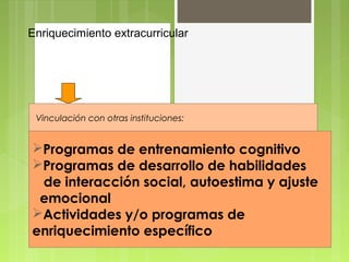Enriquecimiento extracurricular




 Vinculación con otras instituciones:

Interna: Comprende la colaboración entre escuelas del mismo
diferente nivel educativo; así como entre lacognitivo
o Programas de entrenamiento escuela y los
servicios de educación especial distintos al que ya tiene, con
Programas dede la SEP.
programas o proyectos desarrollo de habilidades
Externa:interacciónentre la escuela y otras instancias
   de Se establece social, autoestima y ajuste
  emocional
públicas y privadas que no pertenecen a la SEP, así como con
especialistas en distintos temas.
Actividades y/o programas de
enriquecimiento específico
 