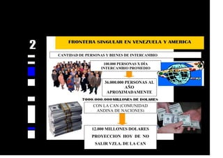 CANTIDAD DE PERSONAS Y BIENES DE INTERCAMBIO
100.000 PERSONAS X DÍA
INTERCAMBIO PROMEDIO
36.000.000 PERSONAS AL
AÑO
APROXIMADAMENTE
CON LA CAN (COMUNIDAD
ANDINA DE NACIONES)
12.000 MILLONES DOLARES
PROYECCION HOY DE NO
SALIR VZLA. DE LA CAN
 