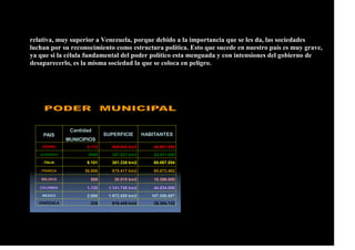 relativa, muy superior a Venezuela, porque debido a la importancia que se les da, las sociedades
luchan por su reconocimiento como estructura política. Esto que sucede en nuestro país es muy grave,
ya que si la célula fundamental del poder político esta menguada y con intensiones del gobierno de
desaparecerlo, es la misma sociedad la que se coloca en peligro.
PAIS
Cantidad
MUNICIPIOS
SUPERFICIE HABITANTES
ESPAÑA 8.112 504.645 km2 46.661.950
ALEMANIA 8950 357.021 km2 82.911.000
ITALIA 8.101 301.338 km2 60.067.554
FRANCIA 36.000 675.417 km2 65.073.482
BELGICA 589 30.510 km2 10.396.000
COLOMBIA 1.120 1.141.748 km2 44.534.000
MEXICO 2.500 1.972.550 km2 107.550.697
VENEZUELA 335 916.445 km2 28.384.132
 