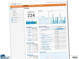 Minority Report
               Twentieth Century Fox, 2002
Enrique Dans
 