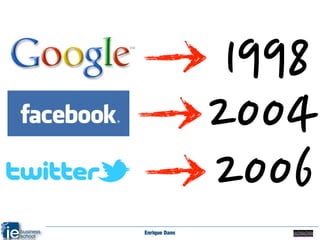 1998
               2004
               2006
Enrique Dans
 