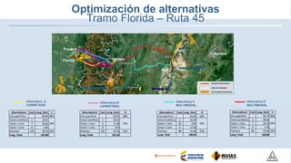 Optimización de alternativas
Tramo Florida – Ruta 45
PARQUES NACIONALES
ZONA DE PARAMOS
RESGUARDOS INDIGENAS
Alternativa B
CARRETERA
Alternativa A
CARRETERA
Alternativa C
MULTIMODAL
Alternativa D
MULTIMODAL
Alternativa A Cant Long. (km) %
Via superficie 80.85 49%
Túnel cordillera 2 18.01
Túnel > 1 km 7 26.81
Túnel < 1 km 8 2.82
Puentes 132 36.51 22%
Long. Total 165.00
29%
Alternativa D Cant Long. (km) %
Via superficie 50.77 36%
Túnel cordillera 2 40.01
Túnel > 1 km 7 26.78
Túnel < 1 km 9 3.78
Puentes 84 19.46 14%
Long. Total 140.80
50%
Aipe
Colombia
HerreraFlorida
Pradera
Alternativa B Cant Long. (km) %
Via superficie 93.07 60%
Túnel cordillera 2 18.22
Túnel > 1 km 5 17.58
Túnel < 1 km 9 2.83
Puentes 125 23.50 15%
Long. Total 155.20
25%
Alternativa C Cant Long. (km) %
Via superficie 63.69 43%
Túnel cordillera 2 41.99
Túnel > 1 km 10 3.56
Túnel < 1 km 4 17.58
Puentes 98 21.68 15%
Long. Total 148.50
43%
Patá
 