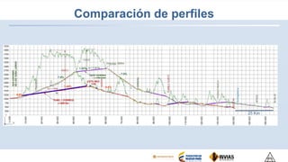 Comparación de perfiles
4.0%
1.45% - 4.4%
- 7.0%
7.0%
1.02%
25 Km
 
