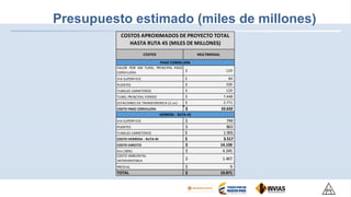 Presupuesto estimado (miles de millones)
COSTOS MULTIMODAL
VALOR POR KM TUNEL PRINCIPAL PASO
CORDILLERA $ 129
VIA SUPERFICIE $ 84
PUENTES $ 200
TUNELES CARRETEROS $ 129
TUNEL PRINCIPAL FERREO $ 7.448
ESTACIONES DE TRANSFERENCIA (2 un) $ 2.771
COSTO PASO CORDILLERA $ 10.632
VIA SUPERFICIE $ 749
PUENTES $ 863
TUNELES CARRETEROS $ 1.905
COSTO HERRERA - RUTA 45 $ 3.517
COSTO DIRECTO 14.150$
AIU (30%) 4.245$
COSTO AMBIENTAL
INTERVENTORIA 1.467$
PREDIAL 9$
TOTAL 19.871$
COSTOS APROXIMADOS DE PROYECTO TOTAL
HASTA RUTA 45 (MILES DE MILLONES)
PASO CORDILLERA
HERRERA - RUTA 45
 