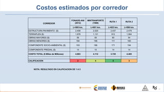 Costos estimados por corredor
NOTA: RESULTADO EN CALIFICACION DE 1 A 5
29
CORREDOR
FONADE-ANI
(2012)
MINTRANPORTE
(1988)
RUTA 1 RUTA 2
L=585 km. L=601 km. L=623 km. L=590 km.
ESTRUCTURA PAVIMENTO ($) 2.458 2.525 2.437 2.479
TERRAPLEN ($) 1.978 1.131 912 1.564
OBRAS MAYORES ($) 56 59 80 54
OBRAS MENORES ($) 184 196 111 160
COMPONENTE SOCIO-AMBIENTAL ($) 193 186 171 194
COMPONENTE PREDIAL ($) 14 15 14 14
COSTO TOTAL ($ Miles de Millones) 4.883 4.112 3.725 4.465
CALIFICACION 2 4 5 3
 