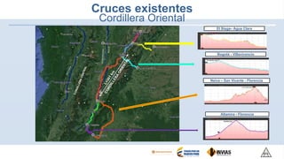 Bogotá - Villavicencio
Neiva – San Vicente - Florencia
El Sisga– Agua Clara
Altamira - Florencia
Cruces existentes
Cordillera Oriental
 