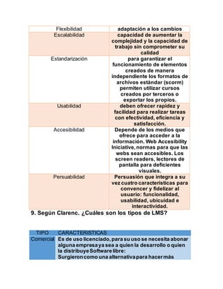Flexibilidad adaptación a los cambios
Escalabilidad capacidad de aumentar la
complejidad y la capacidad de
trabajo sin comprometer su
calidad
Estandarización para garantizar el
funcionamiento de elementos
creados de manera
independiente los formatos de
archivos estándar (scorm)
permiten utilizar cursos
creados por terceros o
exportar los propios.
Usabilidad deben ofrecer rapidez y
facilidad para realizar tareas
con efectividad, eficiencia y
satisfacción.
Accesibilidad Depende de los medios que
ofrece para acceder a la
información. Web Accesibility
Iniciative,normas para que las
webs sean accesibles. Los
screen readers, lectores de
pantalla para deficientes
visuales.
Persuabilidad Persuasión que integra a su
vez cuatro características para
convencer y fidelizar al
usuario: funcionalidad,
usabilidad, ubicuidad e
interactividad.
9. Según Clarenc. ¿Cuáles son los tipos de LMS?
TIPO CARACTERISTICAS
Comercial Es de uso licenciado,para su uso se necesita abonar
alguna empresaya sea a quien la desarrollo o quien
la distribuyeSoftwarelibre:
Surgieroncomo una alternativapara hacermás
 