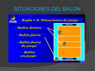 SITUACIONES DEL BALON
 