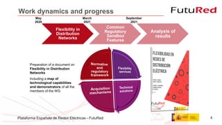Plataforma Española de Redes Eléctricas - FutuRed
Flexibility in
Distribution
Networks
Common
Regulatory
Sandbox
Features
...