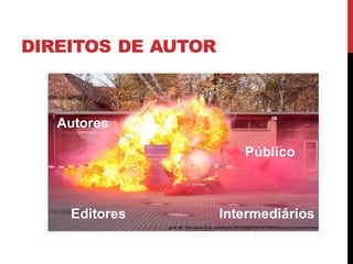 DIREITOS DE AUTOR
Autores
Editores Intermediários
Público
gynti_46 . http://www.flickr.com/photos/7891209@N04/2951368555/sizes/m/in/photostream/
 