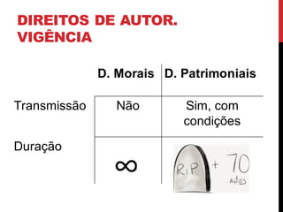 DIREITOS DE AUTOR.
VIGÊNCIA
D. Morais D. Patrimoniais
Transmissão Não Sim, com
condições
Duração
∞
 
