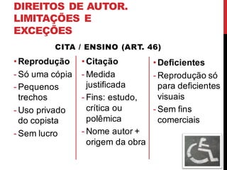 DIREITOS DE AUTOR.
LIMITAÇÕES E
EXCEÇÕES
CITA / ENSINO (ART. 46)
•Reprodução
- Só uma cópia
- Pequenos
trechos
- Uso privado
do copista
- Sem lucro
•Deficientes
- Reprodução só
para deficientes
visuais
- Sem fins
comerciais
•Citação
- Medida
justificada
- Fins: estudo,
crítica ou
polêmica
- Nome autor +
origem da obra
 