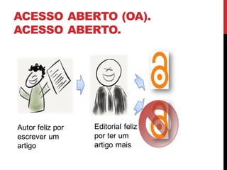 ACESSO ABERTO (OA).
ACESSO ABERTO.
Autor feliz por
escrever um
artigo
Editorial feliz
por ter um
artigo mais
 