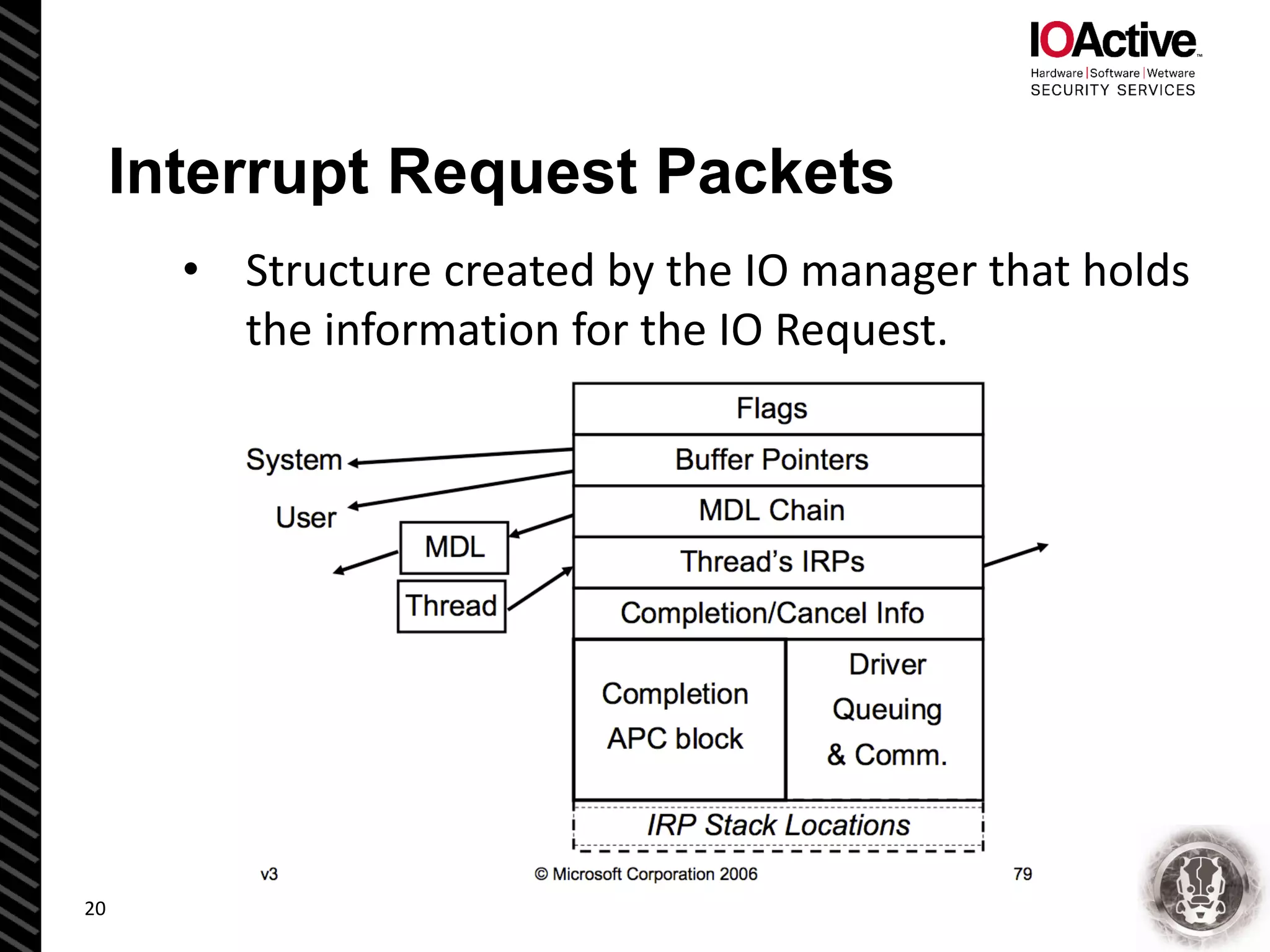 Interrupt Request Packets
• Structure created by the IO manager that holds
the information for the IO Request.
20
 