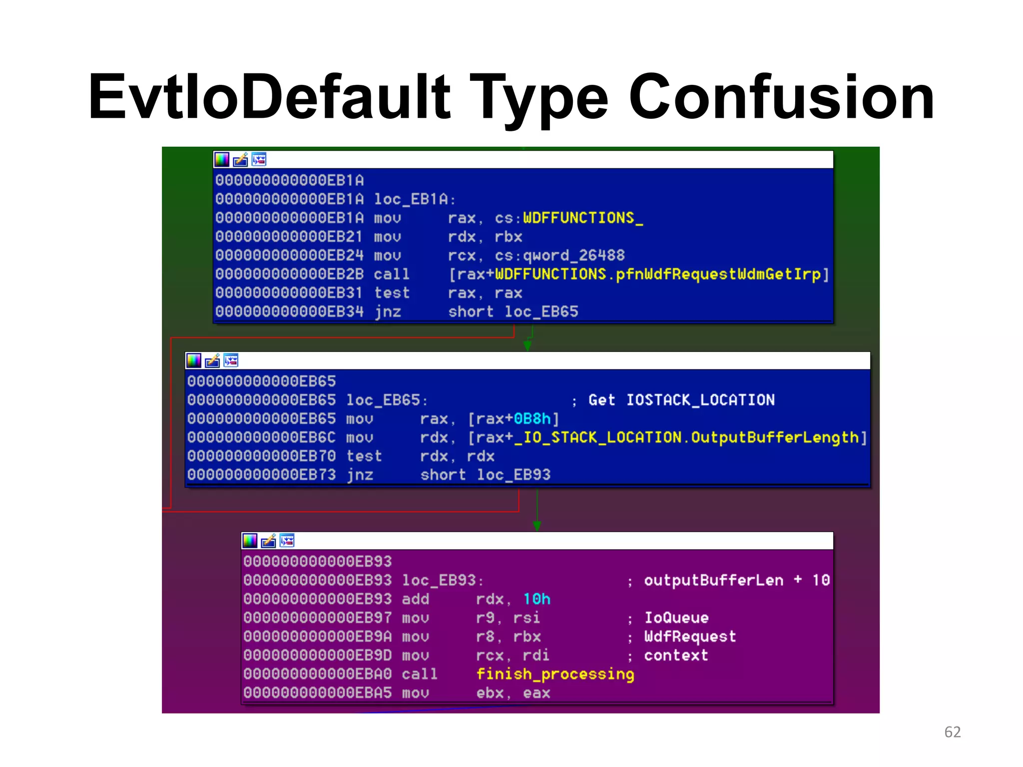 EvtIoDefault Type Confusion
62
 