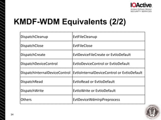 Reverse Engineering and Bug Hunting on KMDF Drivers - Enrique Nissim ...