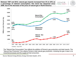 Between 1997 and 2012, natural gas imports increased from 3% to 30% as
a percentage of national consumption; this trend ha...