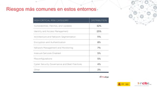 Riesgos más comunes en estos entornos
 