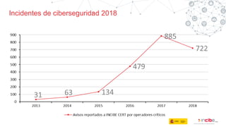 Incidentes de ciberseguridad 2018
 