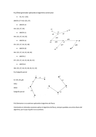 R-j) Árbol generador aplicando el algoritmo constructor
V5, H1 = [V5]
ARISTA 17 Y H2= [V5, V7]
ARISTA 14
H3= [V5, V7, V4]
ARISTA 11
H4= [V5, V7, V4, V3]
ARISTA 16
H5= [V5, V7, V4, V3, V8]
ARISTA 20

v6

H6= [V5, V7, V4, V3, V8, V6]
ARISTA 2
H7= [V5, V7, V4, V3, V8, V6, V1]
ARISTA 8
H8= [V5, V7, V4, V3, V8, V6, V1, V2]
R-j) Subgrafo parcial

G= [V4, A4, g4]
V4Cv
A4CA
Subgrafo parcial

R-k) Demostrar si es euleriano aplicando el algoritmo de Fleury
Intentando en reiteradas ocasiones aplicar el algoritmo de fleury, siempre quedaba una arista afuera del
algoritmo, por lo que el grafo no es eureliano.

 