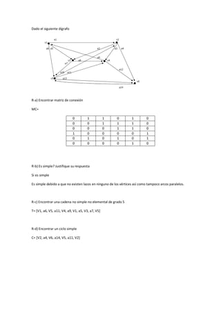 Dado el siguiente dígrafo

R-a) Encontrar matriz de conexión
MC=
0
0
0
1
0
0

1
0
0
0
1
0

1
1
0
0
0
0

0
1
1
0
1
0

1
1
1
0
0
1

0
0
0
1
1
0

R-b) Es simple? Justifique su respuesta
Si es simple
Es simple debido a que no existen lazos en ninguno de los vértices así como tampoco arcos paralelos.

R-c) Encontrar una cadena no simple no elemental de grado 5
T= [V1, a6, V5, a11, V4, a9, V1, a5, V3, a7, V5]

R-d) Encontrar un ciclo simple
C= [V2, a4, V6, a14, V5, a11, V2]

 
