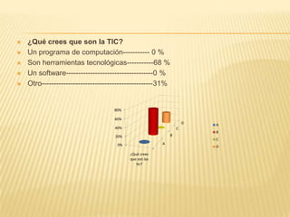  ¿Qué crees que son la TIC?
 Un programa de computación----------- 0 %
 Son herramientas tecnológicas-----------68 %
 Un software------------------------------------0 %
 Otro----------------------------------------------31%
A
B
C
D
0%
20%
40%
60%
80%
¿Qué crees
que son las
tic?
A
B
C
D
 