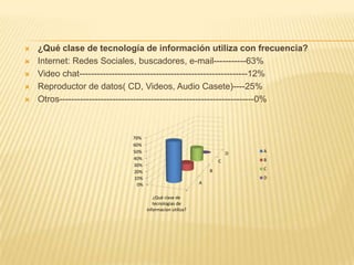 ¿Qué clase de tecnología de información utiliza con frecuencia?
 Internet: Redes Sociales, buscadores, e-mail-----------63%
 Video chat---------------------------------------------------------12%
 Reproductor de datos( CD, Videos, Audio Casete)----25%
 Otros------------------------------------------------------------------0%
A
B
C
D
0%
10%
20%
30%
40%
50%
60%
70%
¿Qué clase de
tecnologias de
informacion utiliza?
A
B
C
D
 
